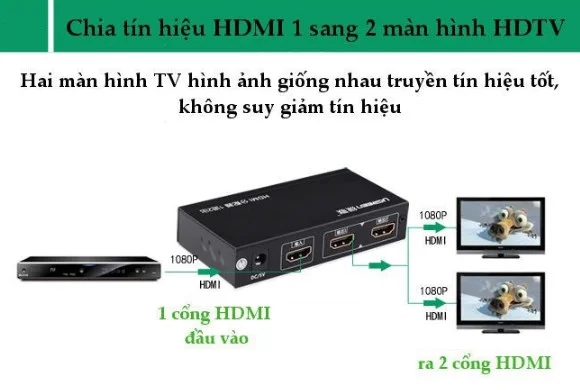 Ugreen 40201 Màu Đen Bộ chia HDMI 1 ra 2 hỗ trợ phân giải FULL HD 40201