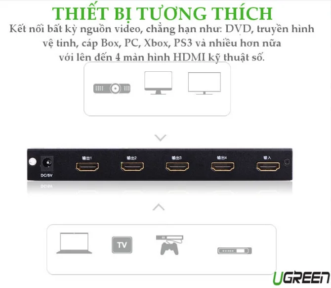 Ugreen 40202 Màu Đen Bộ chia HDMI 1 ra 4 hỗ trợ phân giải FULL HD 40202