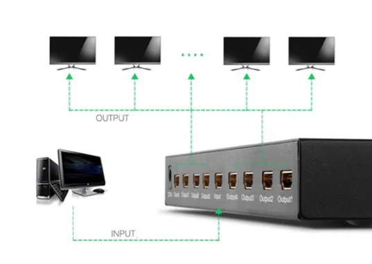 Ugreen 40203 Màu Đen Bộ chia HDMI 1 ra 8 hỗ trợ phân giải FULL HD 40203