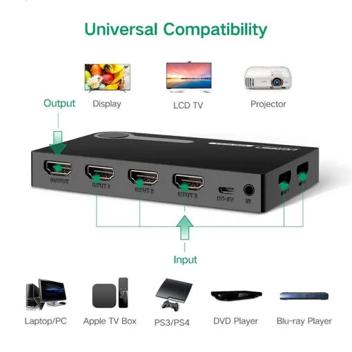 Ugreen 40234 Màu Đen Bộ gộp HDMI 3 vào 1 HDMI chuẩn 4.1