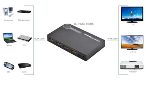Ugreen 40234 Màu Đen Bộ gộp HDMI 3 vào 1 HDMI chuẩn 4.1