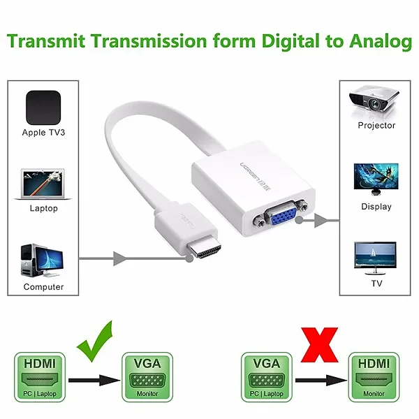 Ugreen 40247 Màu Trắng Bộ chuyển HDMI sang VGA dây dẹp kèm cổng âm thanh MM103 — ảnh 2