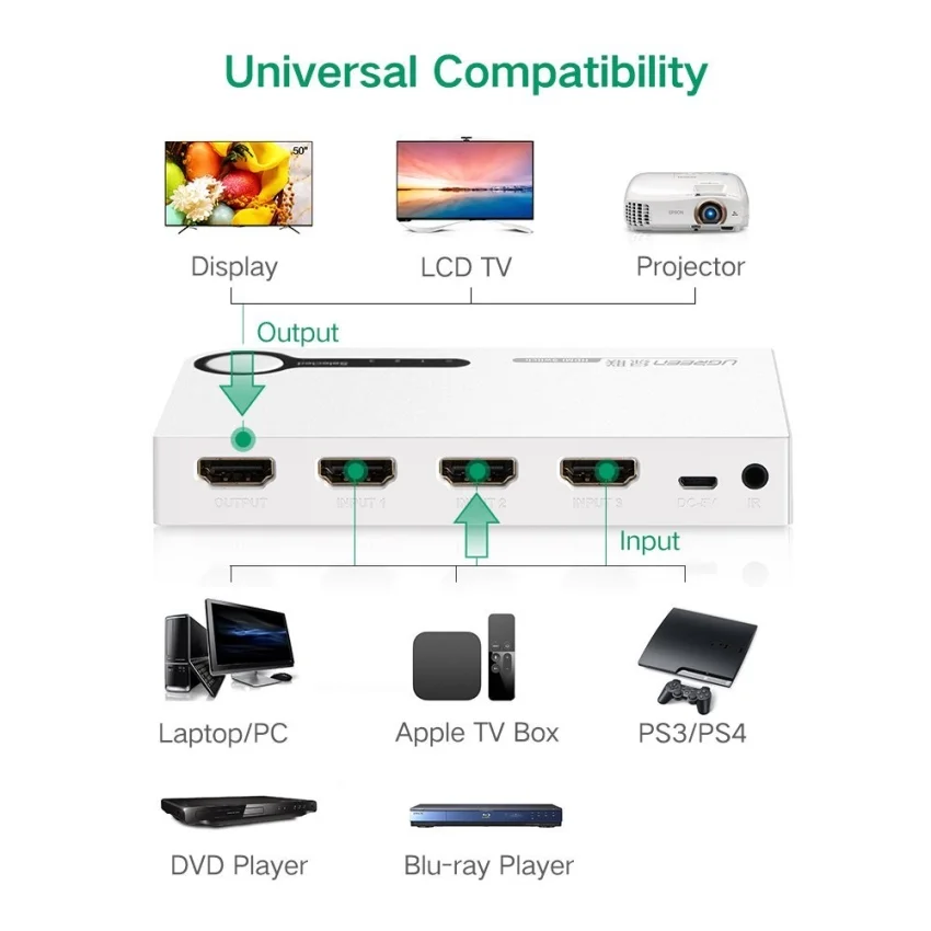 Ugreen 40251 Màu Trắng Bộ gộp HDMI 3 vào 1 HDMI chuẩn 4.1 — ảnh 6