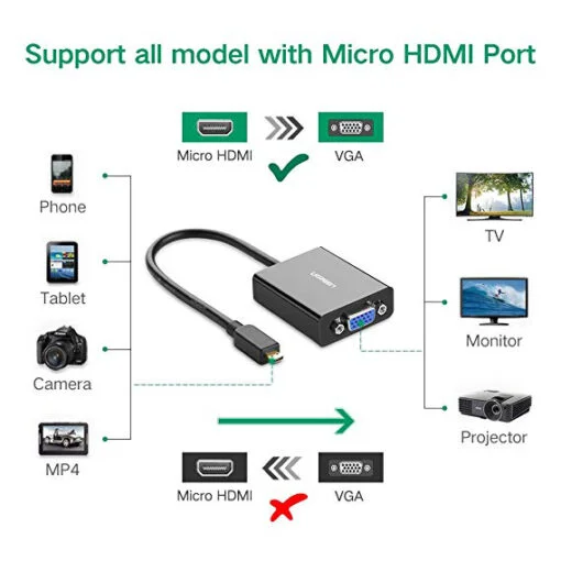 Ugreen 40268 15CM Màu Đen Bộ chuyển Micro HDMI sang VGA kém cổng âm thanh MM111