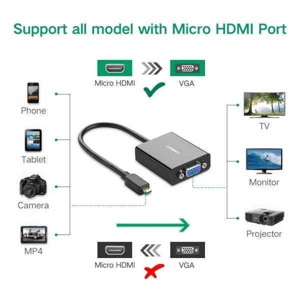 Ugreen 40269 15CM Màu Trắng Bộ chuyển Micro HDMI sang VGA kém cổng âm thanh MM111 — ảnh 4