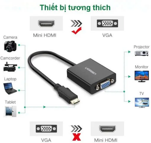 Ugreen 40270 15CM Màu Đen Bộ chuyển Mini HDMI sang VGA MM112