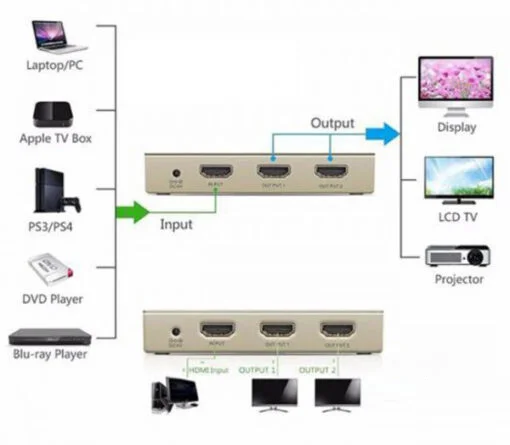 Ugreen 40276 Bộ chia HDMI 1 vào 2 ra hỗ trợ 4K x 2K vỏ hộp kim cao cấp