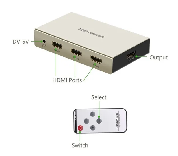 Ugreen 40278 Bộ gộp HDMI 3 vào 1 ra hỗ trợ 4K x 2K vỏ hộp kim cao cấp — ảnh 2