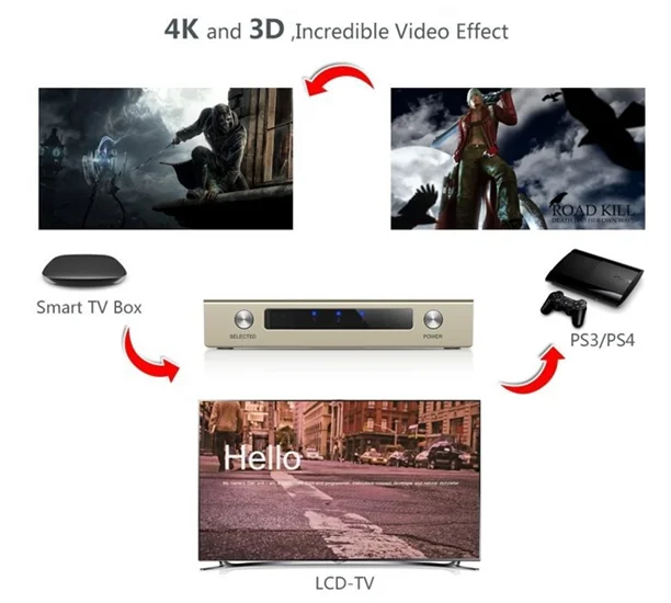 Ugreen 40278 Bộ gộp HDMI 3 vào 1 ra hỗ trợ 4K x 2K vỏ hộp kim cao cấp — ảnh 3
