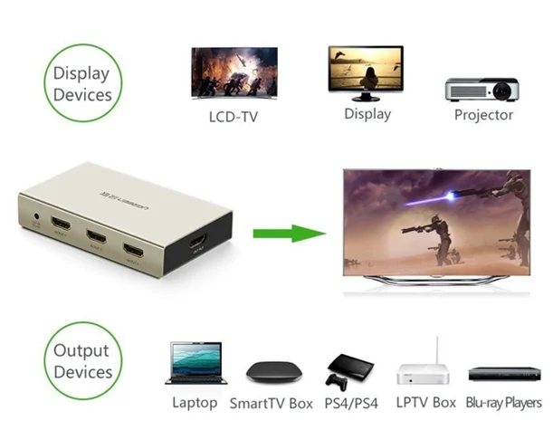 Ugreen 40278 Bộ gộp HDMI 3 vào 1 ra hỗ trợ 4K x 2K vỏ hộp kim cao cấp