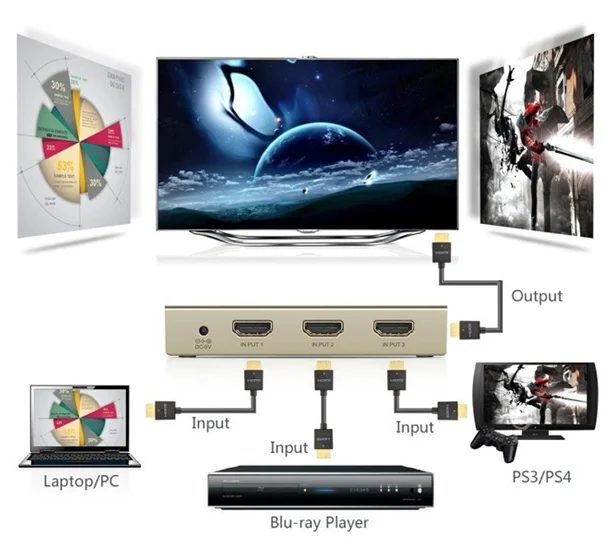 Ugreen 40278 Bộ gộp HDMI 3 vào 1 ra hỗ trợ 4K x 2K vỏ hộp kim cao cấp — ảnh 6