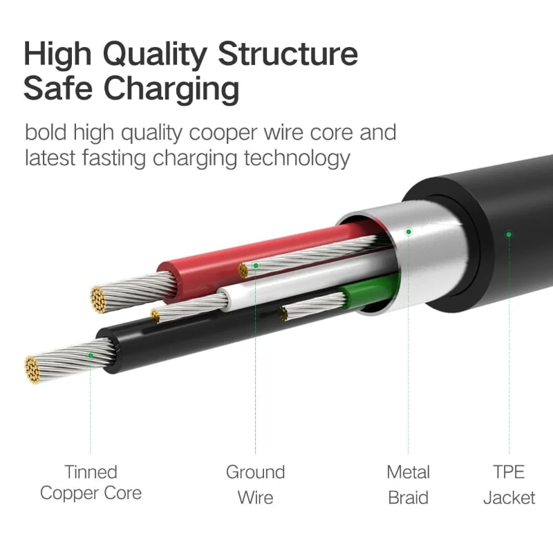 Ugreen 40349 1.5M màu Đen Cáp USB-A 2.0 sang 2 đầu Micro USB US196 — ảnh 2