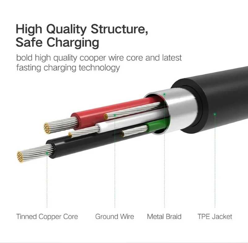 Ugreen 40350 0.5m màu Đen Cáp USB-A sang 2 đầu TypeC cao cấp US196 — ảnh 4