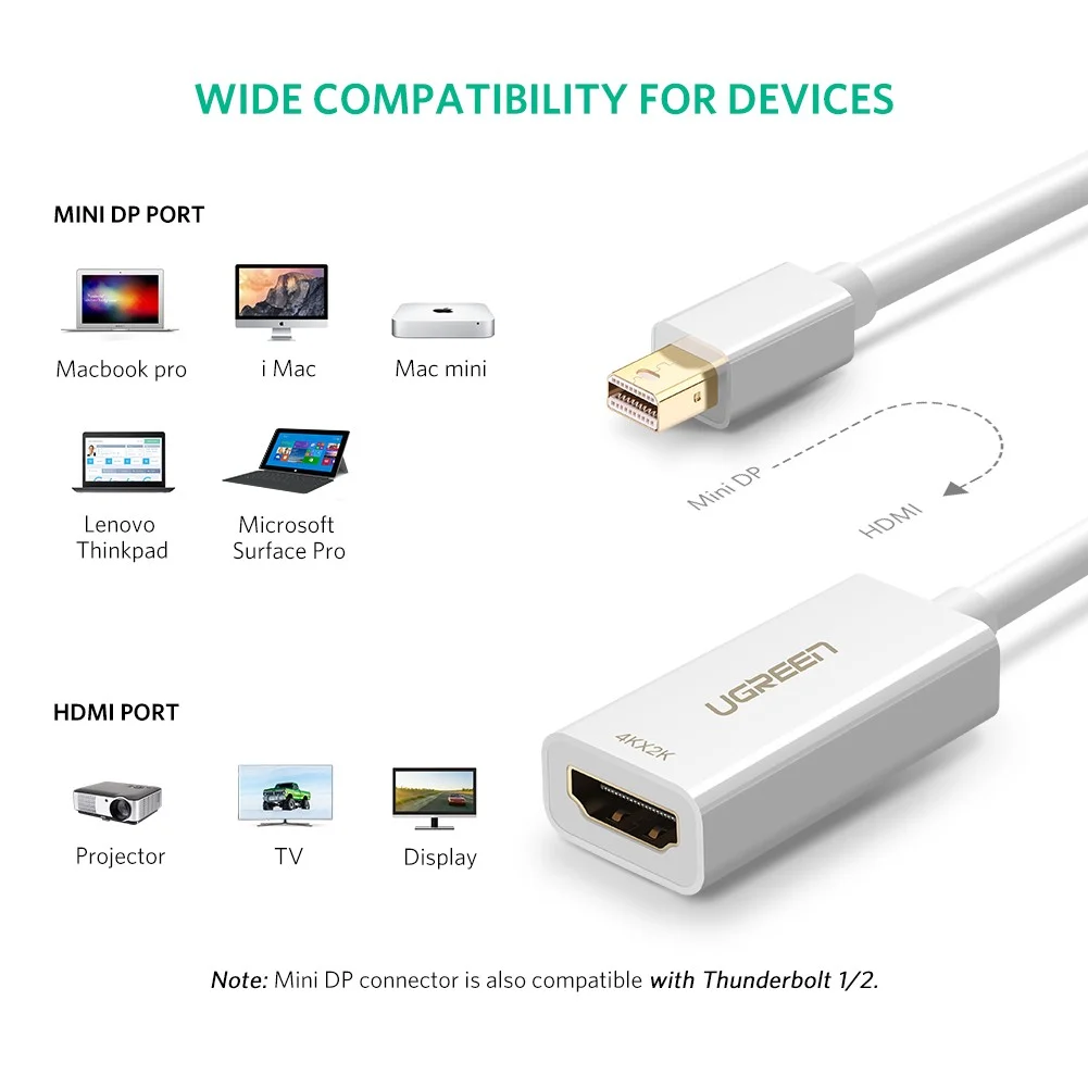 Ugreen 40361 25CM màu Trắng Cáp chuyển đổi Mini DP sang HDMI hỗ trợ phân giải 4K x 2K MD112