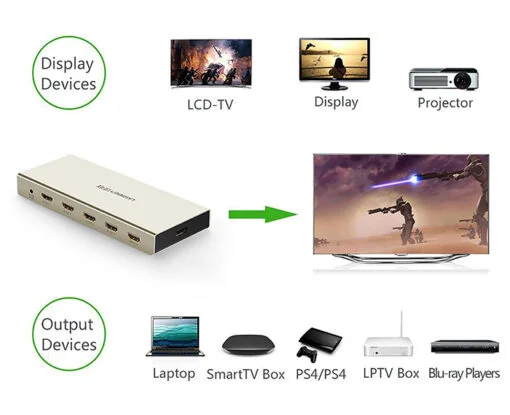 Ugreen 40370 Bộ gộp HDMI 5 vào 1 ra hỗ trợ 4K x 2K vỏ hộp kim cao cấp kèm cổng âm thanh MM129