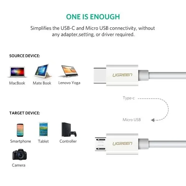 Ugreen 40419 1.5M màu trắng cáp USB Type-C sang micro USB US142 — ảnh 7
