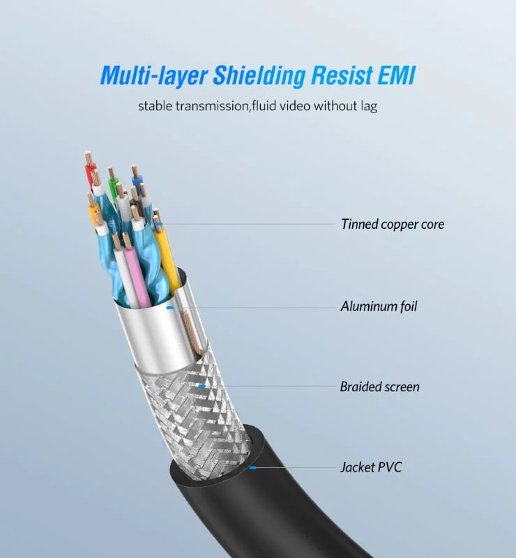 Ugreen 40472 3M màu Đen Cáp tín hiệu HDMI chuẩn 2.0 hỗ trợ phân giải 4K * 2K 60hz cáp dẹt HD101 — ảnh 4