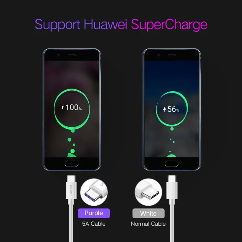 Ugreen 40887 0.5M 5A màu Trắng Dây USB sang USB Type-C vỏ ABS US253 — ảnh 2