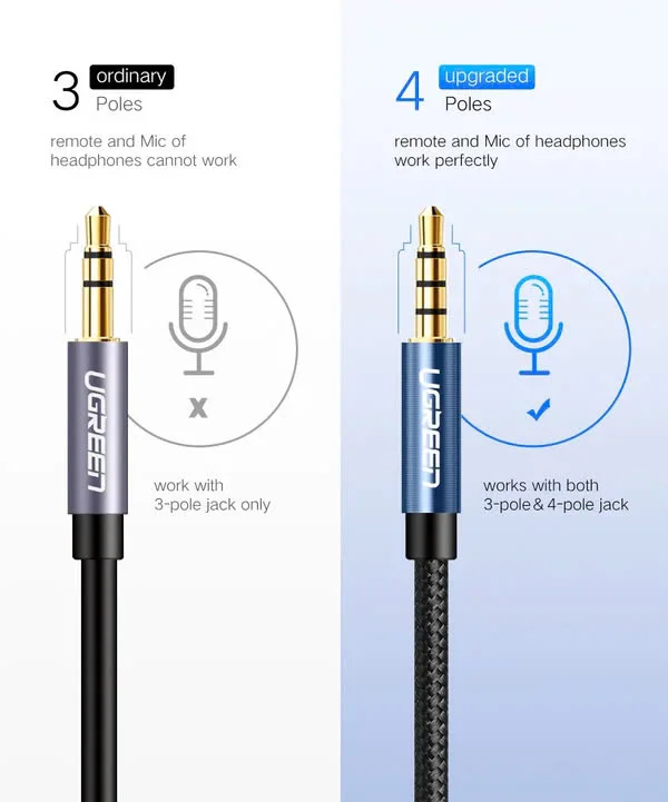 Ugreen 50439 3M 3.5mm Đầu mạ vàng có hỗ trợ MIC Màu Đen cáp nối dài AV118