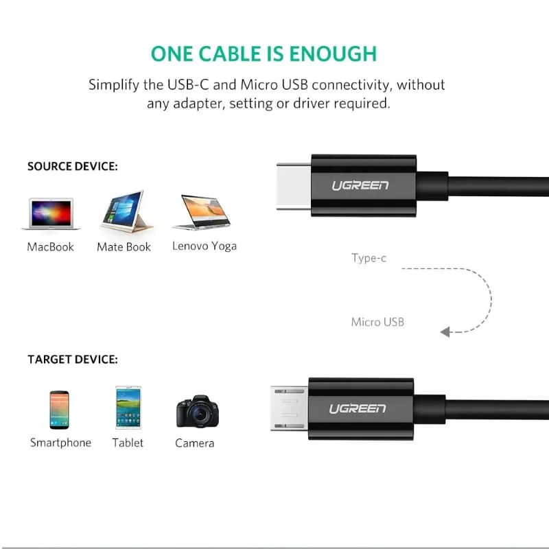 Ugreen 50444 1m màu đen cáp USB Type-C ra Micro USB 2 đầu đực US243