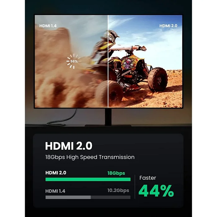 Ugreen 50464 3M màu Đen Cáp tín hiệu HDMI chuẩn 2.0 hỗ trợ phân giải 4K HD118 — ảnh 8