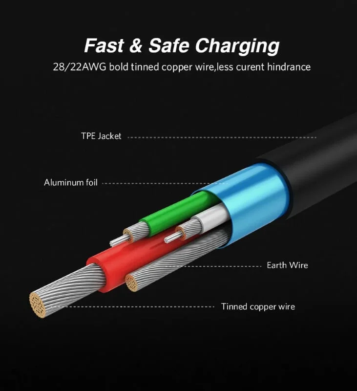 Ugreen 50521 1M Dây USB sang USB-C vuông góc US274