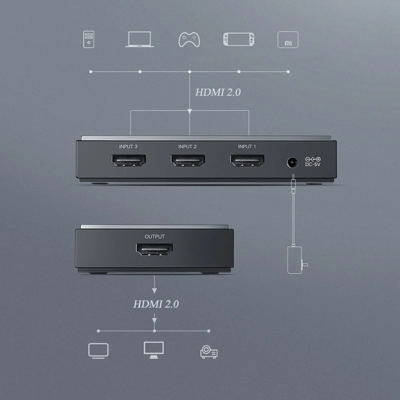 Ugreen 50709 Bộ chia HDMI 3 vào 1 ra hỗ trợ HDMI 2.0 CM188 — ảnh 3