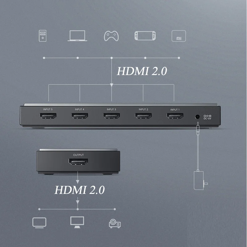 Ugreen 50710 Bộ gộp HDMI 5 vào 1 chuẩn HDMI 2.0 CM189