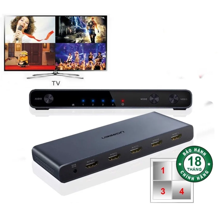 Ugreen 50745 Bộ gộp HDMI 4 vào 1 hỗ trợ phân giải FULL HD CM201 — ảnh 2