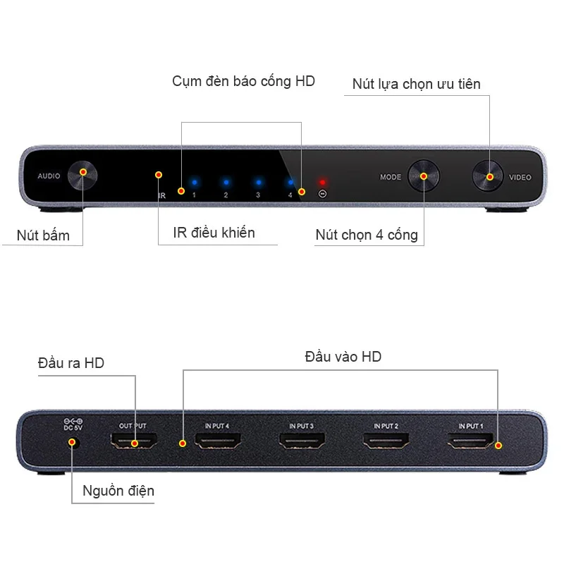 Ugreen 50745 Bộ gộp HDMI 4 vào 1 hỗ trợ phân giải FULL HD CM201 — ảnh 5