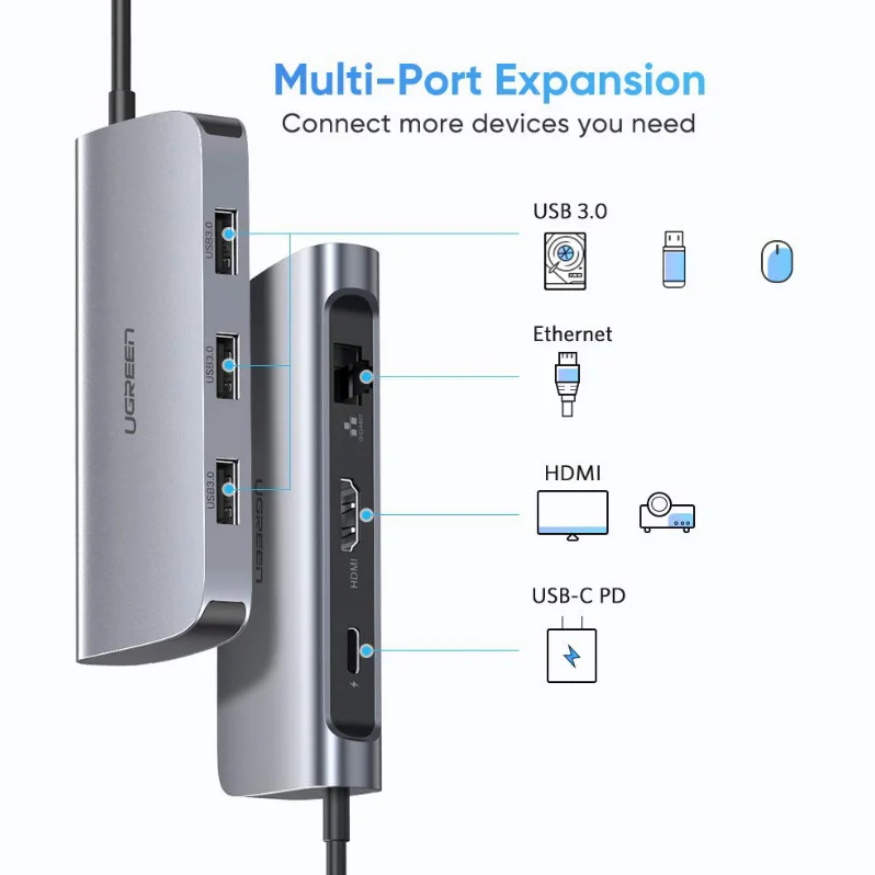 Ugreen 50771 Bộ chuyển đổi TYPE C sang 2 USB 3.0 + HDMI + LAN + hỗ trợ nguồn TYPE C