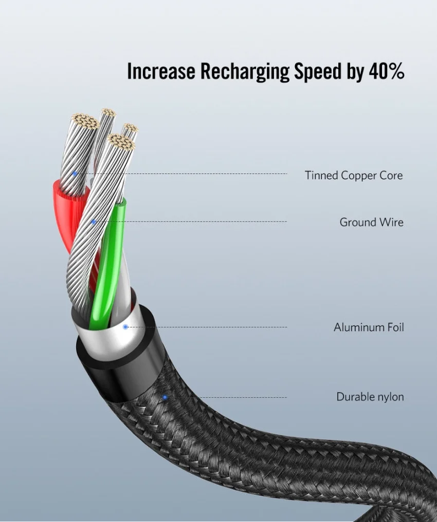 Ugreen 50942 2M 3A màu đen USB Type-C cáp bẻ góc 90 độ US284 — ảnh 9