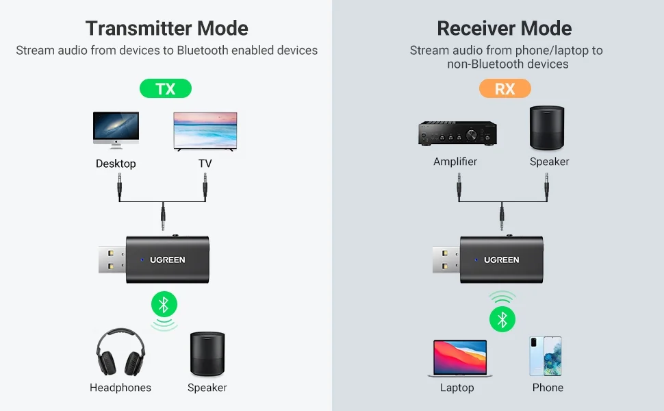 Ugreen 60300 with Audio Cable USB 2.0 to 3.5mm Bluetooth Transmitter Receiver Adapter CM523