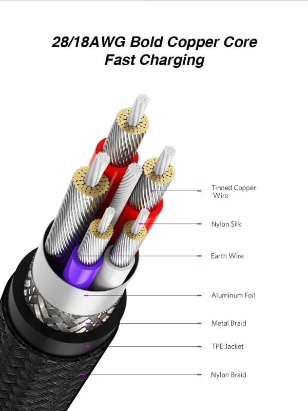 Ugreen 60728 0.25M 5A Cáp dữ liệu USB Type-C sang USB 2.0 màu đen US279 — ảnh 5