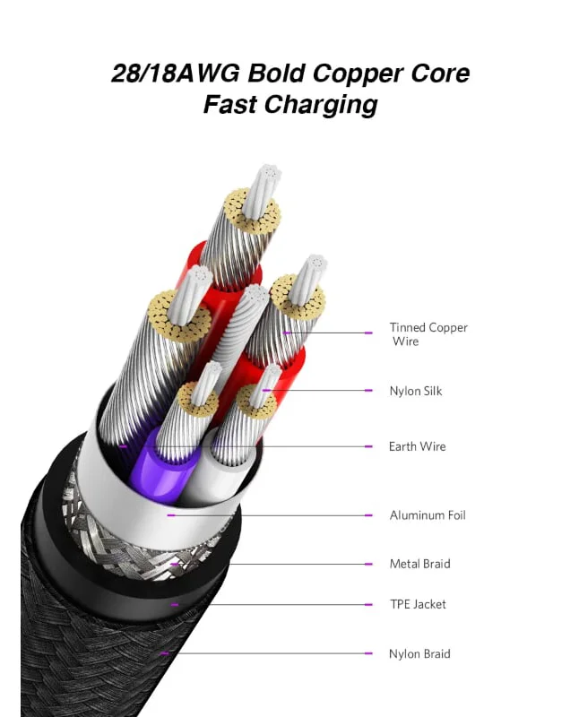 Ugreen 50995 2M 5A Cáp dữ liệu USB Type-C sang USB 2.0 màu đen US279