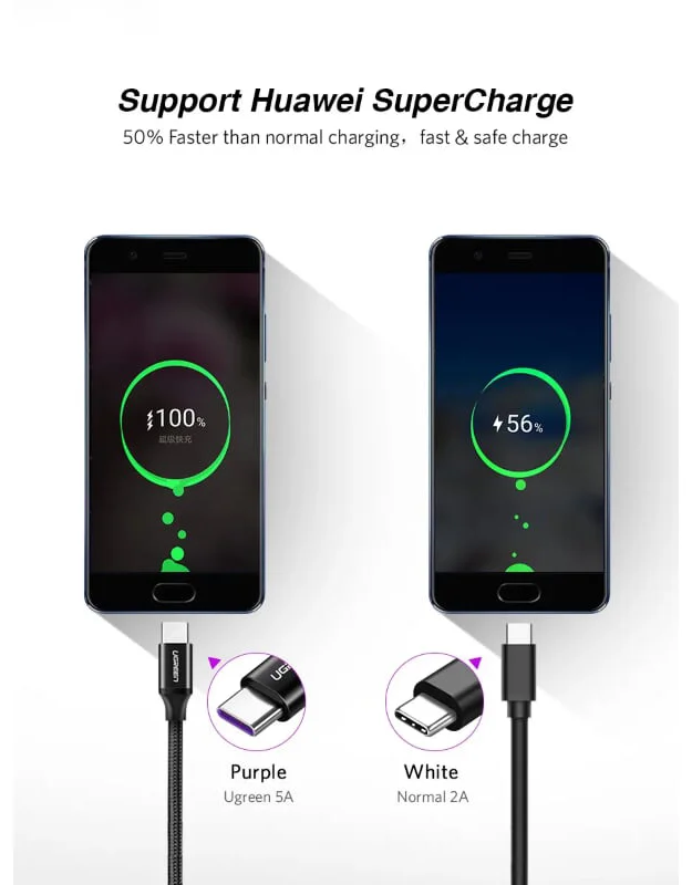 Ugreen 50995 2M 5A Cáp dữ liệu USB Type-C sang USB 2.0 màu đen US279