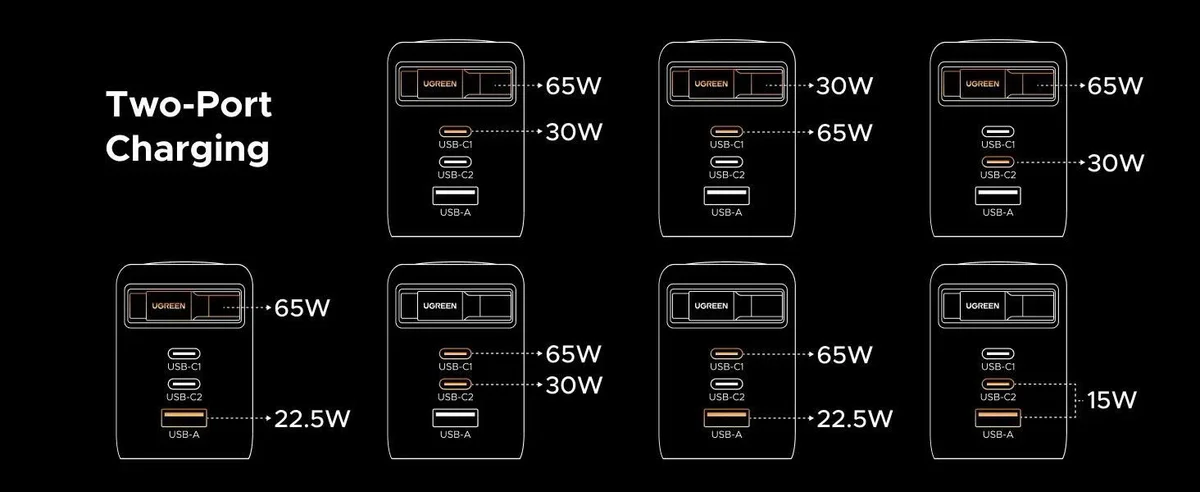 Ugreen 65827 X616 Củ sạc 100W tích hợp cáp