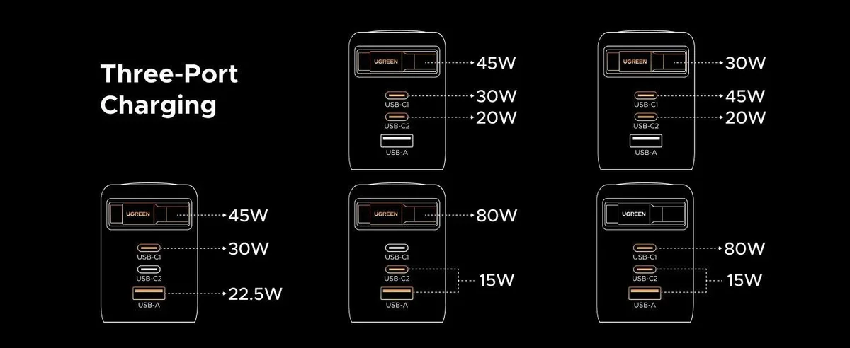 Ugreen 65827 X616 Củ sạc 100W tích hợp cáp