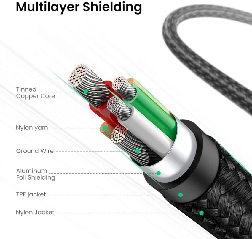 Ugreen 70282 0.5M màu đen cáp USB type C bẻ góc phải 90 độ ra usb A chống nhiễu US313 — ảnh 4