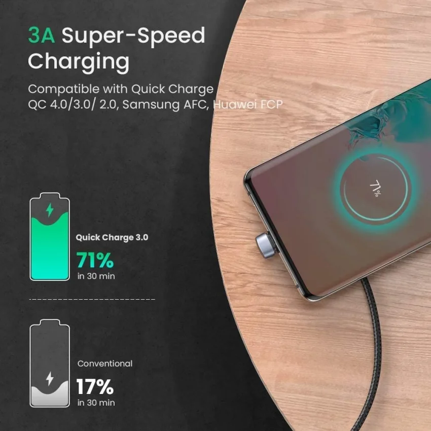 Ugreen 70314 1.5M bẻ chữ U màu đen cáp USB type C sạc nhanh đầu bọc nhôm chống nhiễu US311 — ảnh 2