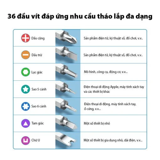 Ugreen 80459 38 trong 1 bộ vít đa năng mạ nhôm đầu hít từ tính hộp màu đen CM372