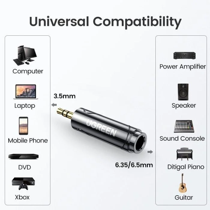 Ugreen 80730 Đầu Jack chuyển Audio 3.5mm đực sang 6.35mm cái AV168