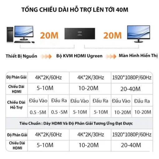Ugreen 80963 4K 60Hz 5M Bộ chuyển tín hiệu 8 CPU dùng 1 Màn hình cổng HDMI KVM Switch USB kèm dây USB-B hổ trợ hot key cm546 — ảnh 6