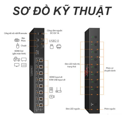 Ugreen 80963 4K 60Hz 5M Bộ chuyển tín hiệu 8 CPU dùng 1 Màn hình cổng HDMI KVM Switch USB kèm dây USB-B hổ trợ hot key cm546