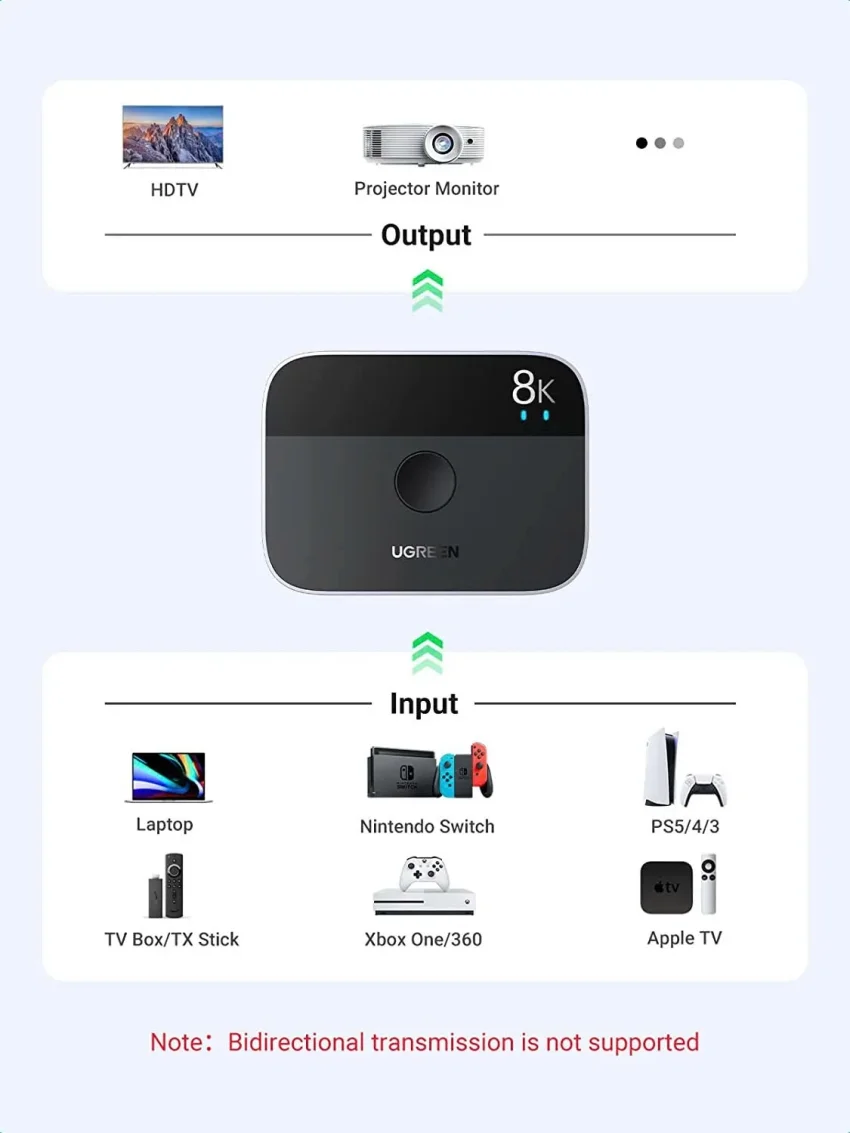 Ugreen 90385 8k@60Hz Bộ gộp HDMI 2 vào 1 ra chuẩn HDMI 2.1 CM561 — ảnh 2