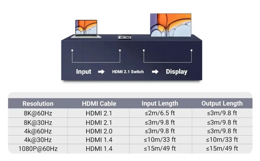 Ugreen 90385 8k@60Hz Bộ gộp HDMI 2 vào 1 ra chuẩn HDMI 2.1 CM561 — ảnh 4