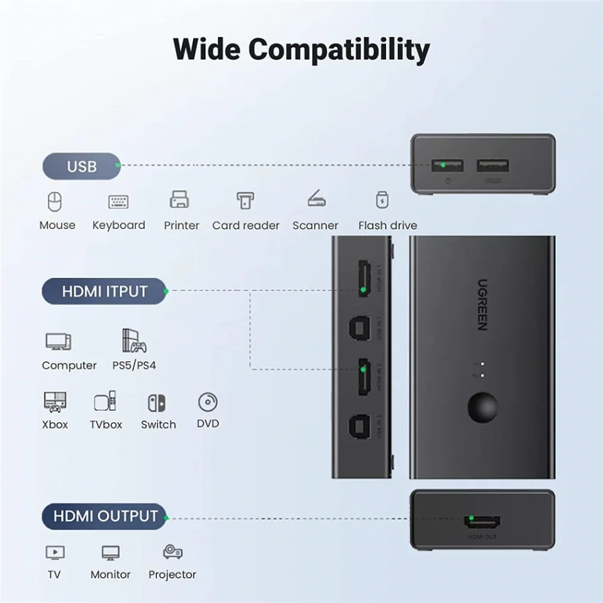 Ugreen 90478 4K 60Hz Bộ chuyển tín hiệu 2 CPU dùng 1 Màn hình cổng HDMI KVM Switch cm571