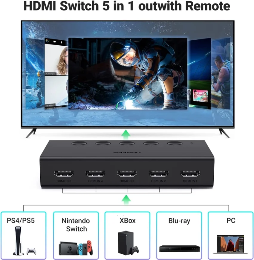 Ugreen 90512 4K60Hz Bộ gộp HDMI 2.0 5 vào 1 ra kèm cáp cấp nguồn USB-C dài 1M + remote cm568