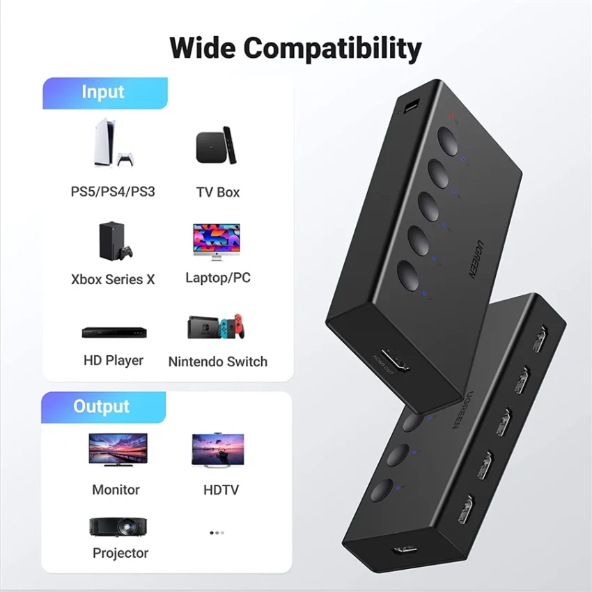Ugreen 90512 4K60Hz Bộ gộp HDMI 2.0 5 vào 1 ra kèm cáp cấp nguồn USB-C dài 1M + remote cm568 — ảnh 2