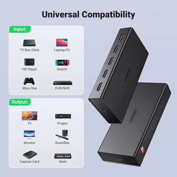 Ugreen 90514 4K60HZ HDMI Splitter v2.0 bộ chia 1 vào 4 ra 1 in 4 Out CM570